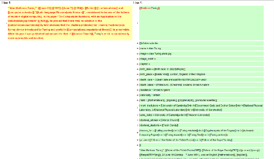 WikipediaComparison.png